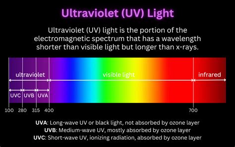 UV